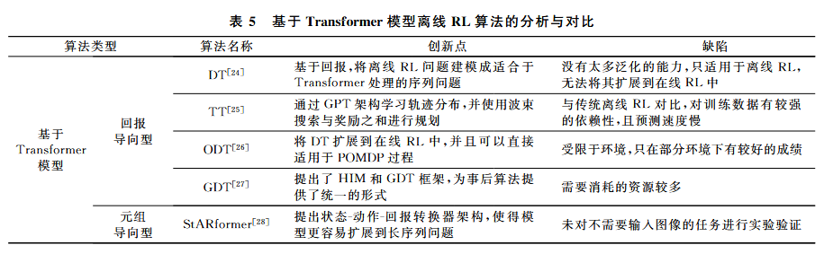 论文阅读 | 离线强化学习研究综述25年1月