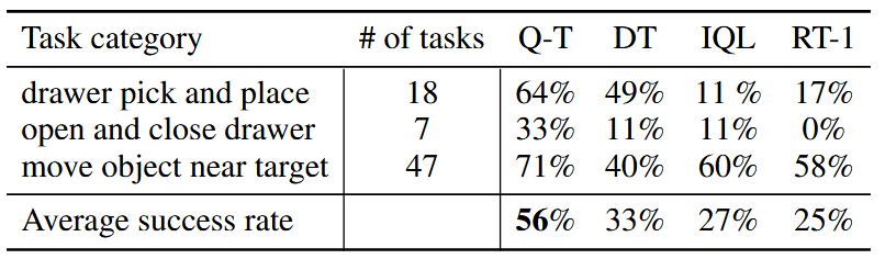 Real world performance comparison