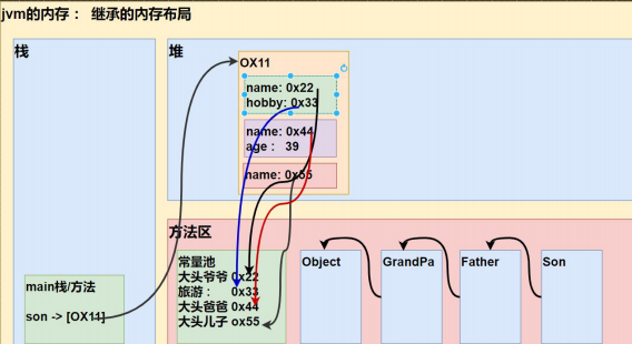 [豪の学习笔记] JavaReStudy#07