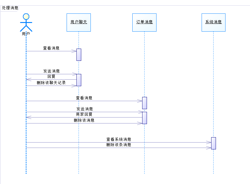 项目UML图（2）