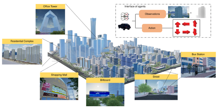 EmbodiedCity：首个基于真实城市环境的具身智能基准测试平台。