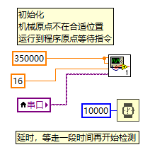图2 回原点程序