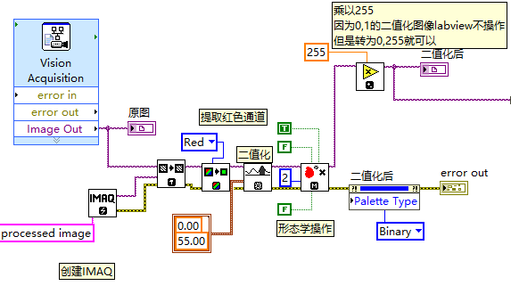 图3 图像预处理部分