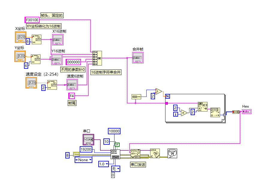 图7 串口发送子VI