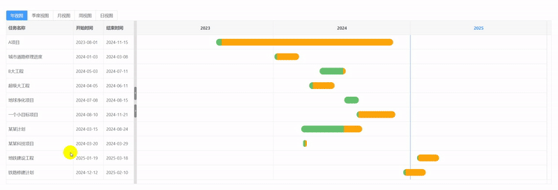 gantt_dimension_date