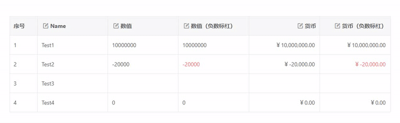 table_edit_show_negativeS_status