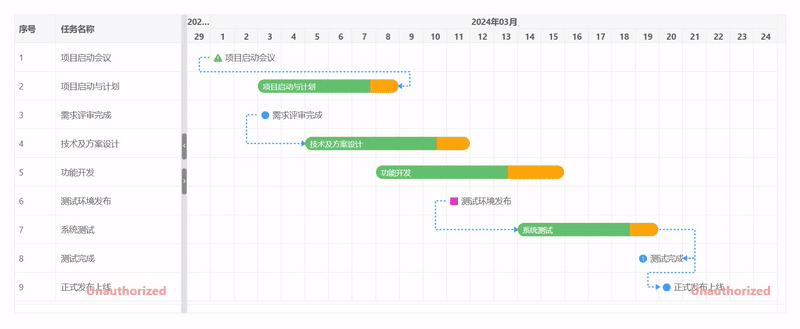 extend_gantt_chart_gantt_milestone_links