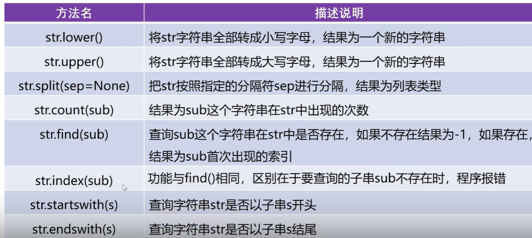 字符串常用操作
