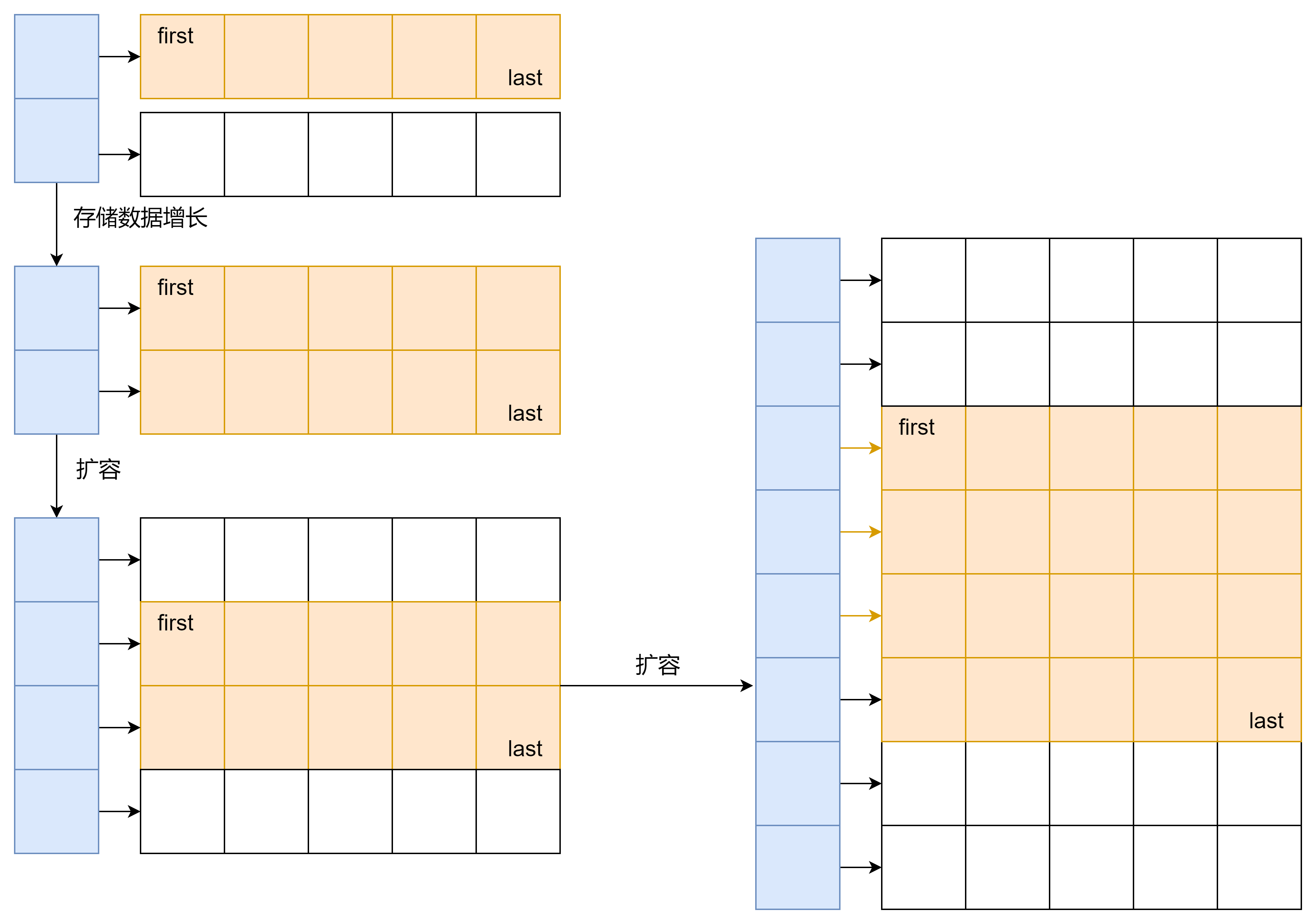 deque底层数据结构示意图（假想）