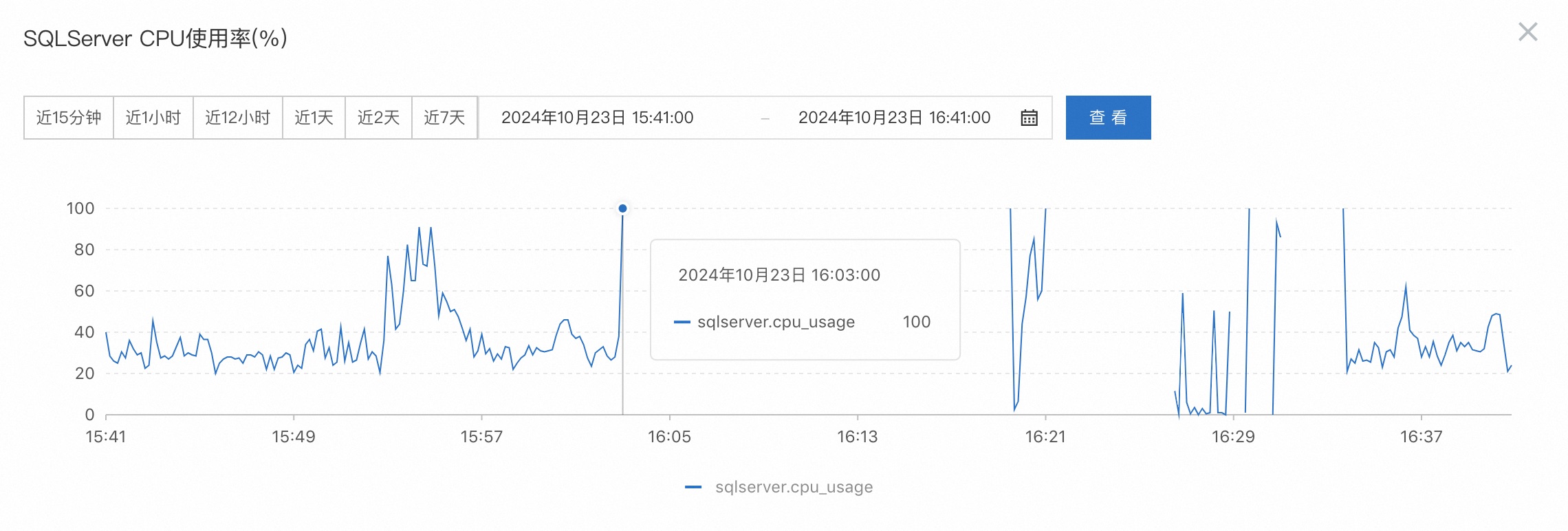 【故障公告】数据库服务器 CPU 100% 造成全站故障