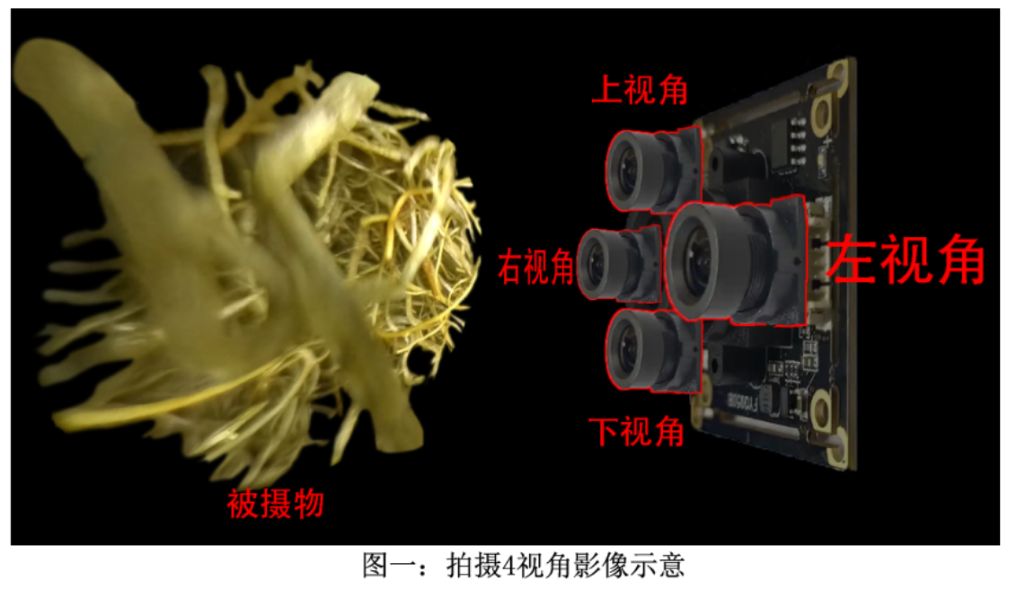 图一：拍摄4视角影像示意