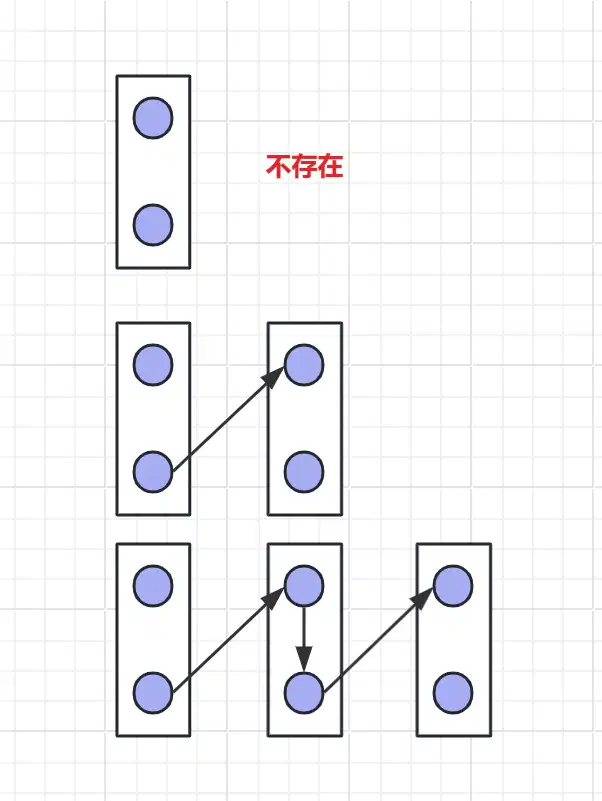 OA系统的天数该怎样计算