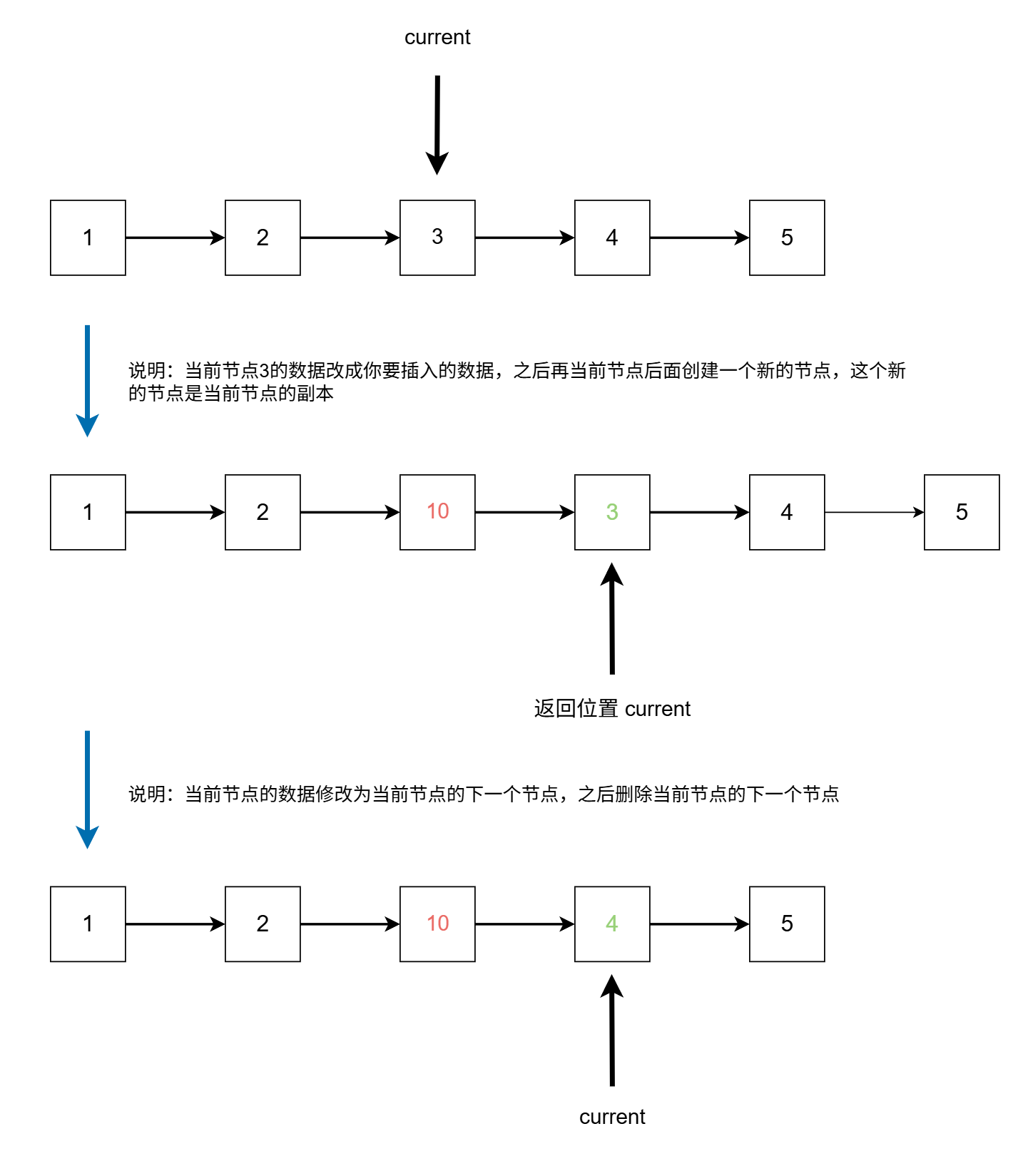 在常量时间内单向链表实现插入与删除操作