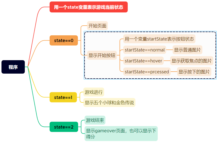 raylib U1S05 - 添加一个开始页面