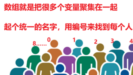 C++ 数组01 - 理解数组