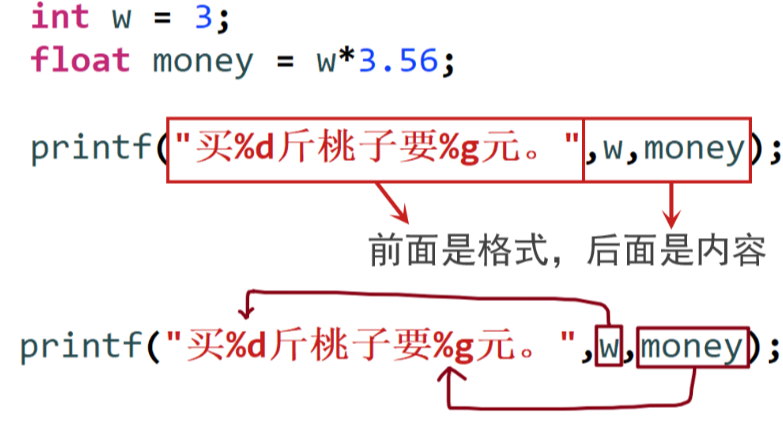 C++ 格式化输出 printf