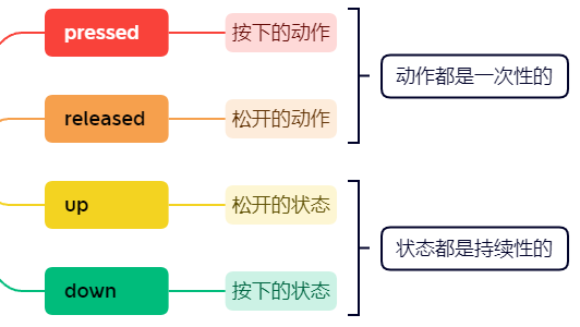 raylib U2 - 键盘和鼠标事件