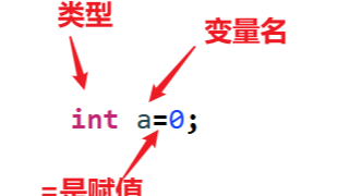 C++ 变量