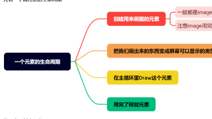 raylib U2 - 运动小球（生命周期）