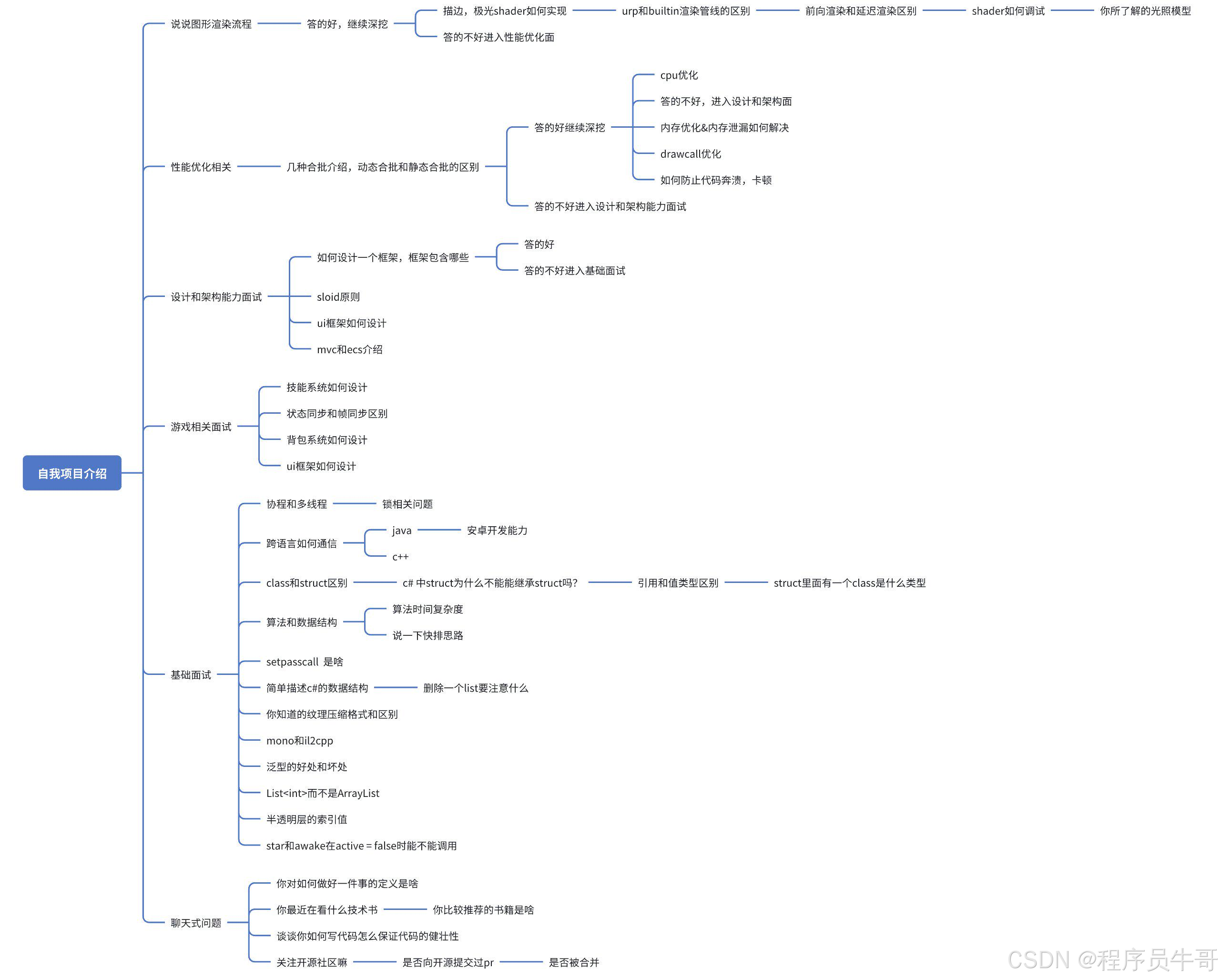 fbc7e523d62f443fbe166c536140ff39