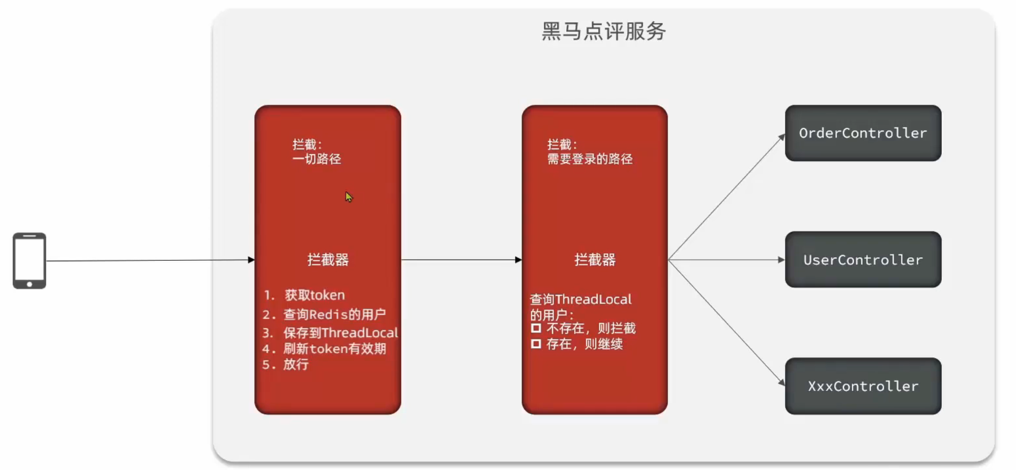 黑马点评3：基于Redis实现共享session登录