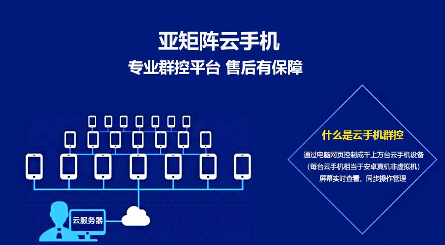 亚矩阵云手机：服务于未来新型电商矩阵的助力者