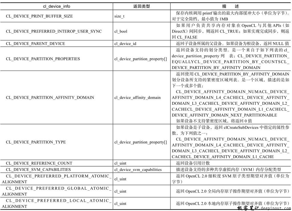 OpenCL 编程步骤 2. 获取设备