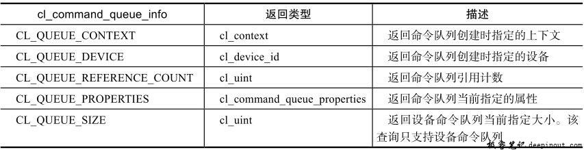 OpenCL 编程步骤 4. 创建命令队列 Command Queue