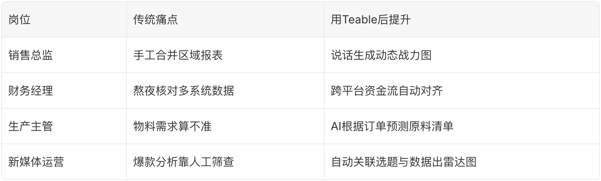 Teable 多维表格