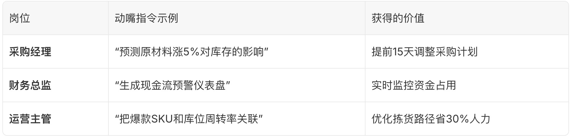 AI多维表格数据库Teable分析