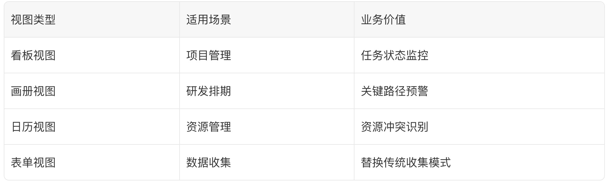离线多维表格功能