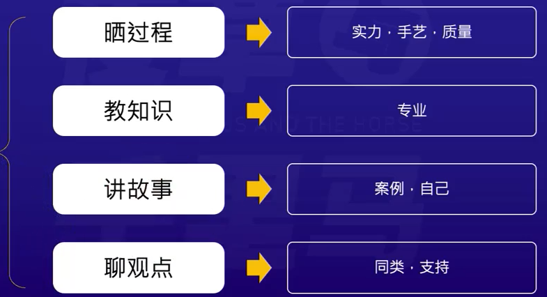 规则说明