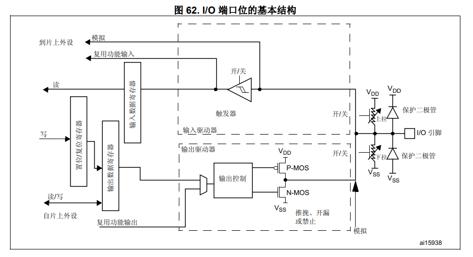 STM32-I2C软件模拟