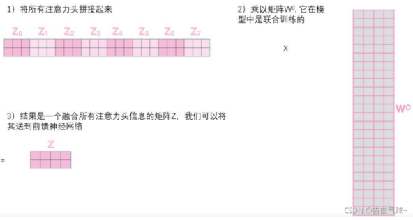 Transformer、编码器、解码器、全连接FFN、自注意力机制、嵌入向量、残差连接层归一化