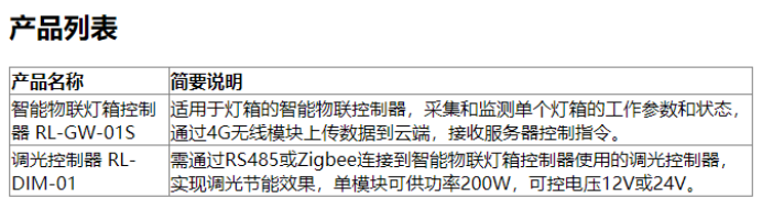 大语言模型提示技巧（三）－迭代式提示