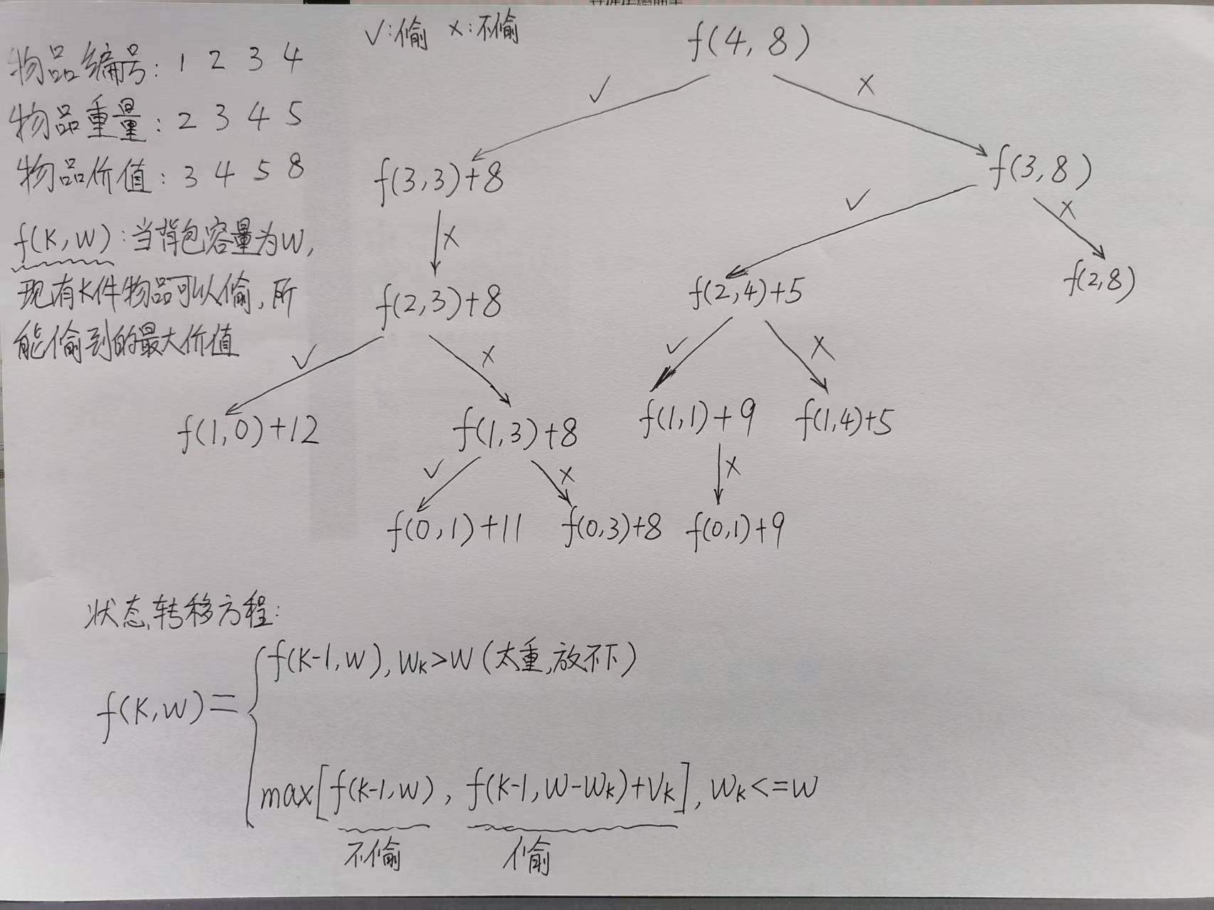 0-1 	背包问题