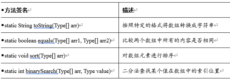 java期末总结第二章