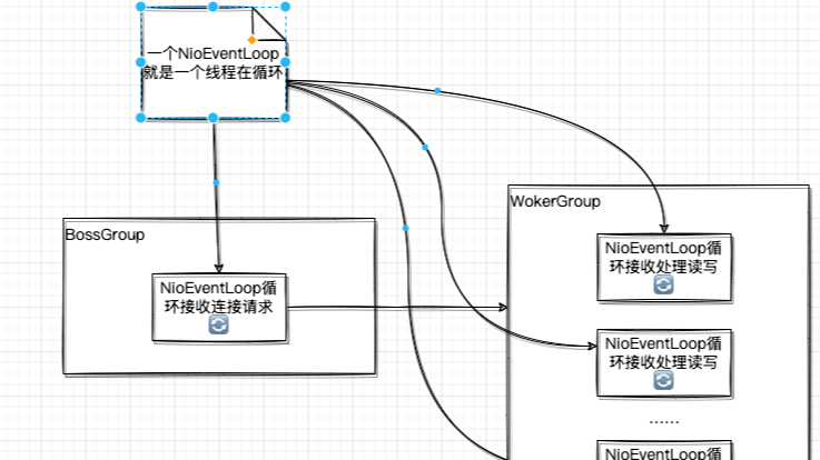 【手写 RPC】使用netty手写一个RPC框架 结合新特性 虚拟线程