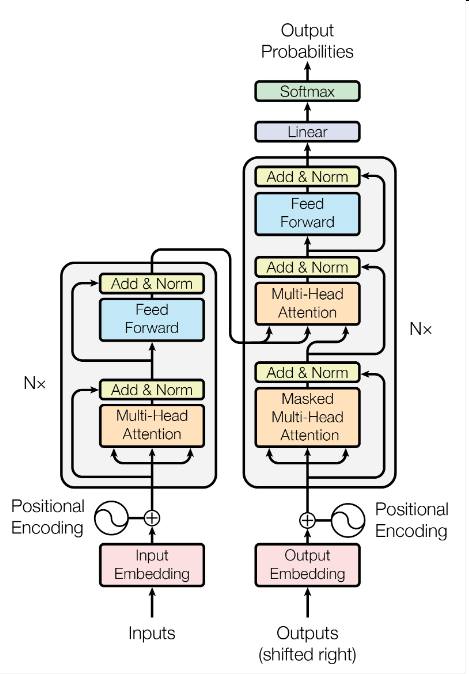 Encoder and Decoder