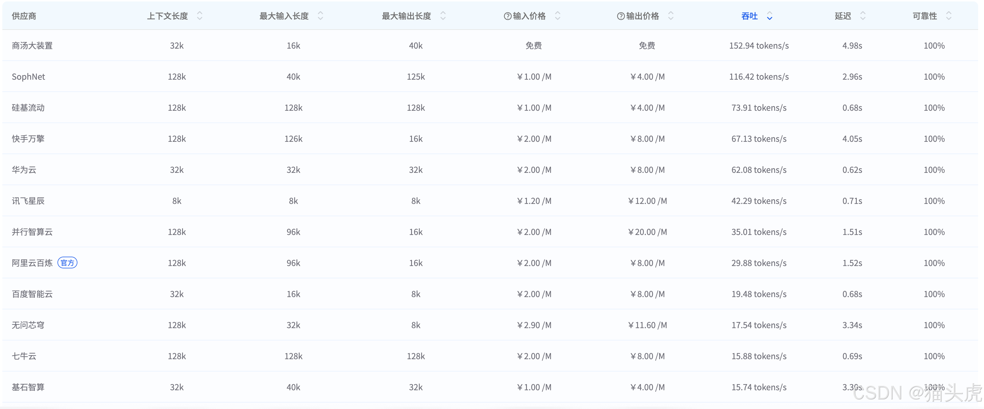 TextIn大模型加速器+火山引擎