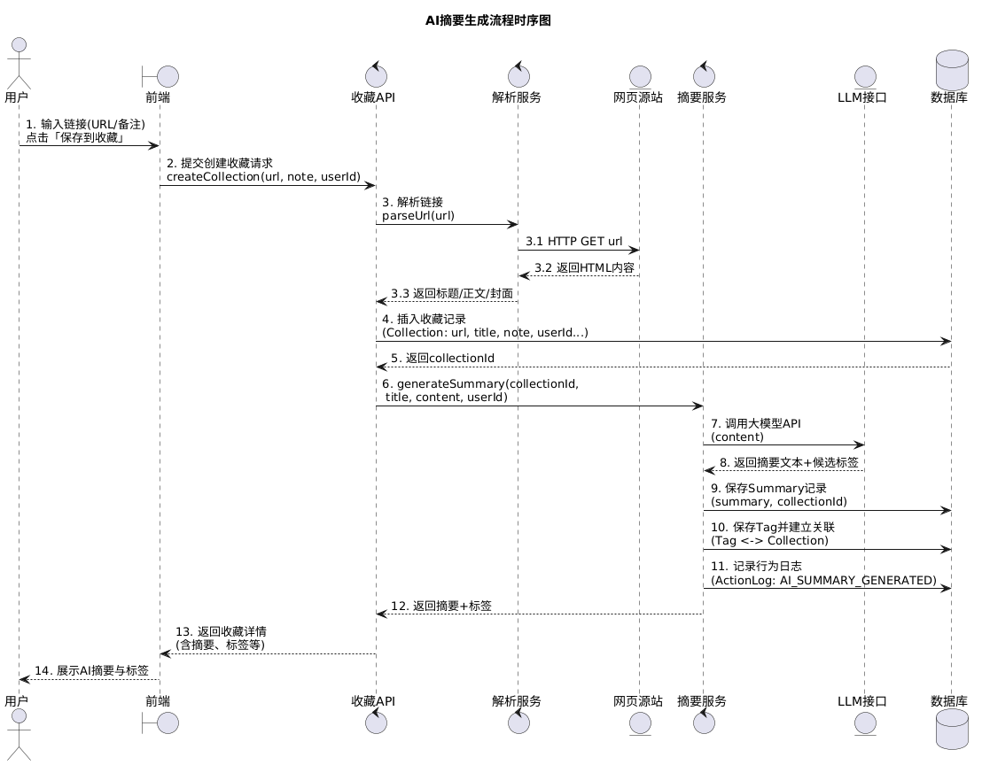 摘要生成流程时序图