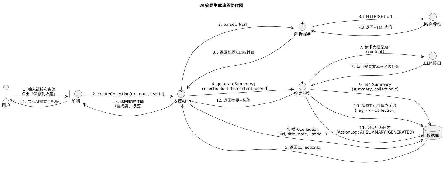 摘要生成流程协作图