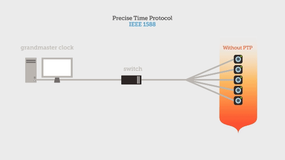 precise-time-protocol
