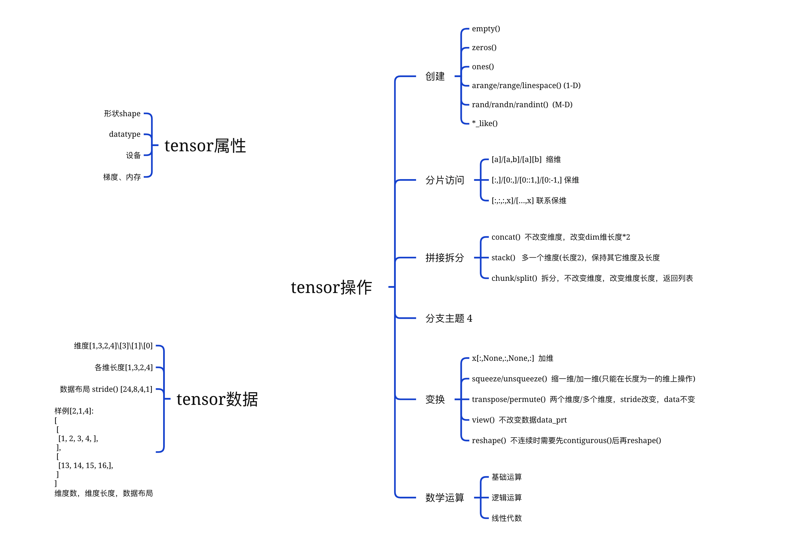 tensor学习