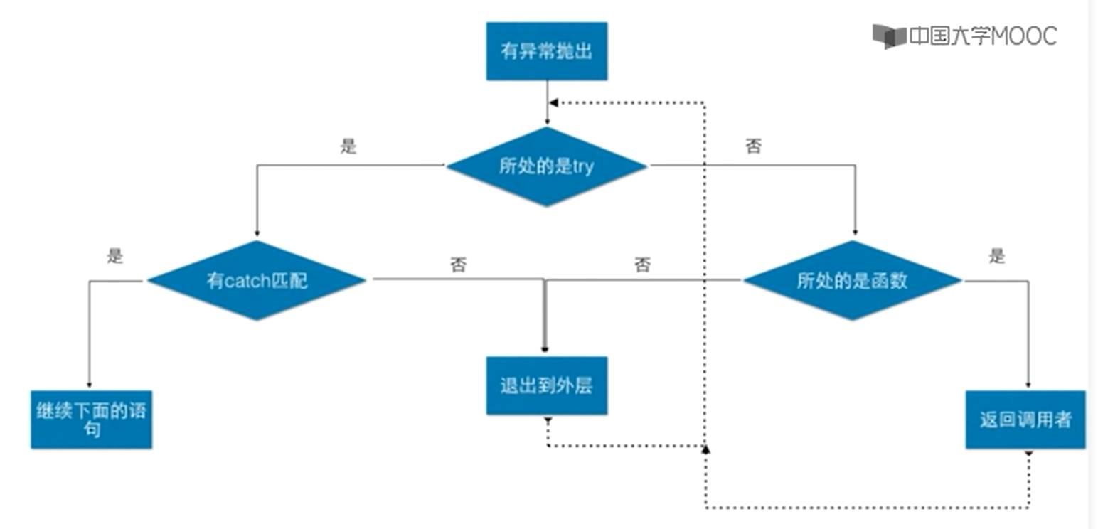 25.2.7小记