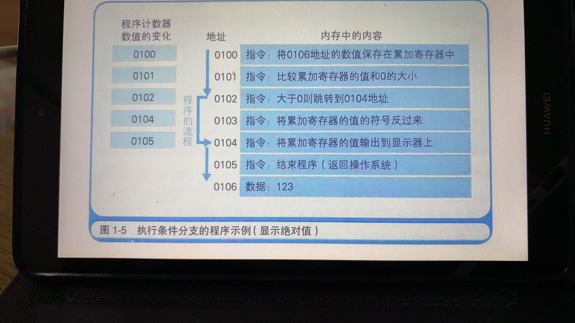 1.4  条件分支和循环机制