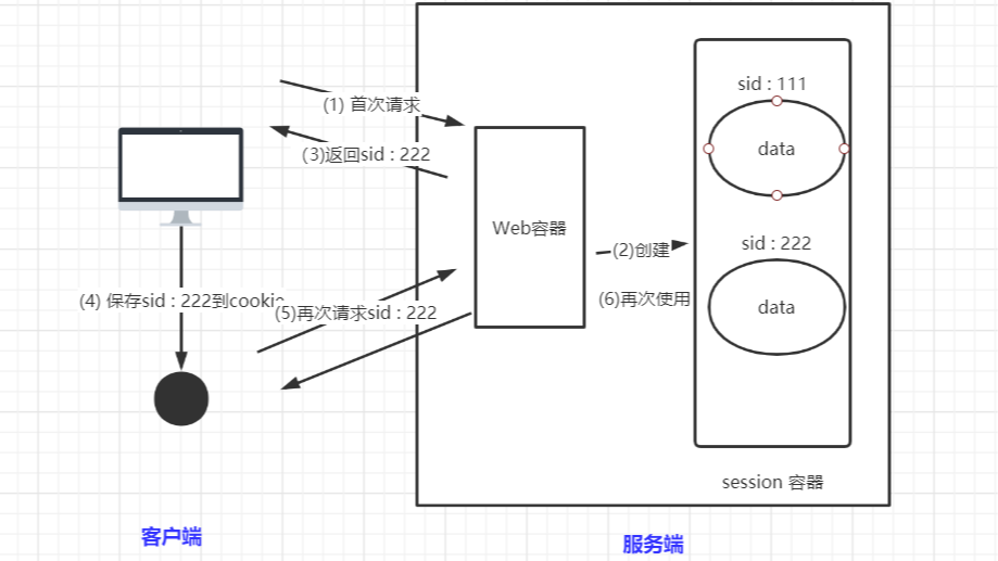 Spring Security-web安全框架
