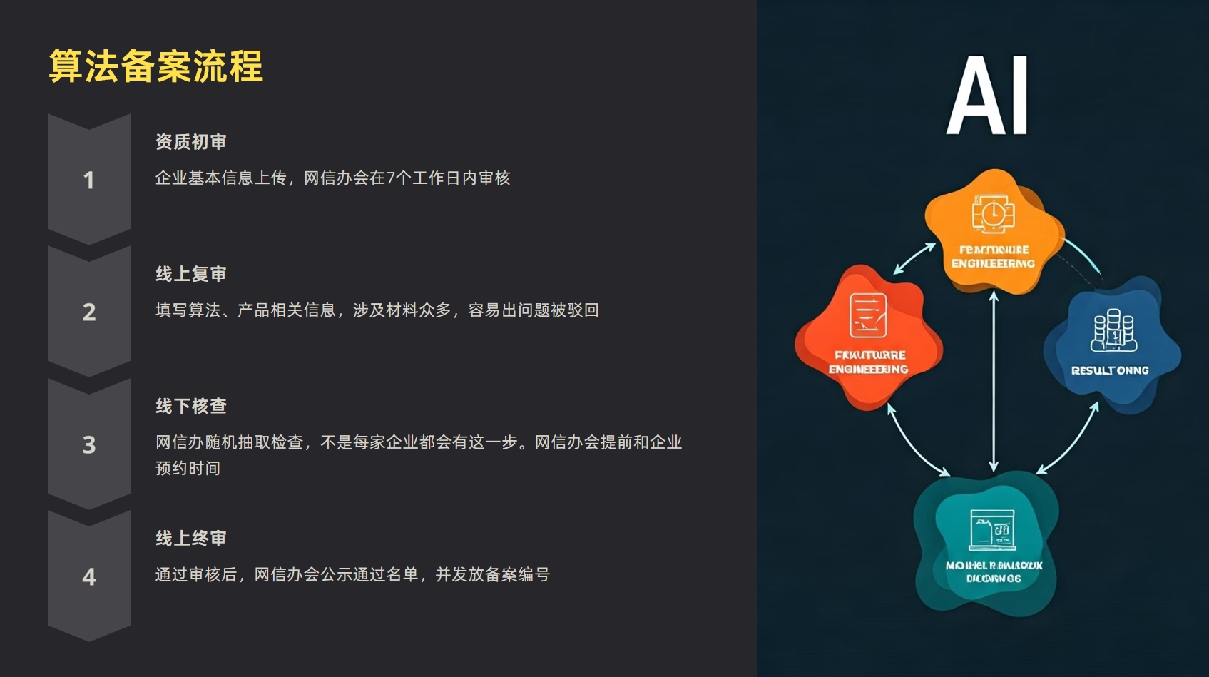 一文搞懂 APP 算法备案