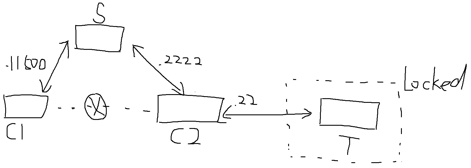 远程连接内网服务器