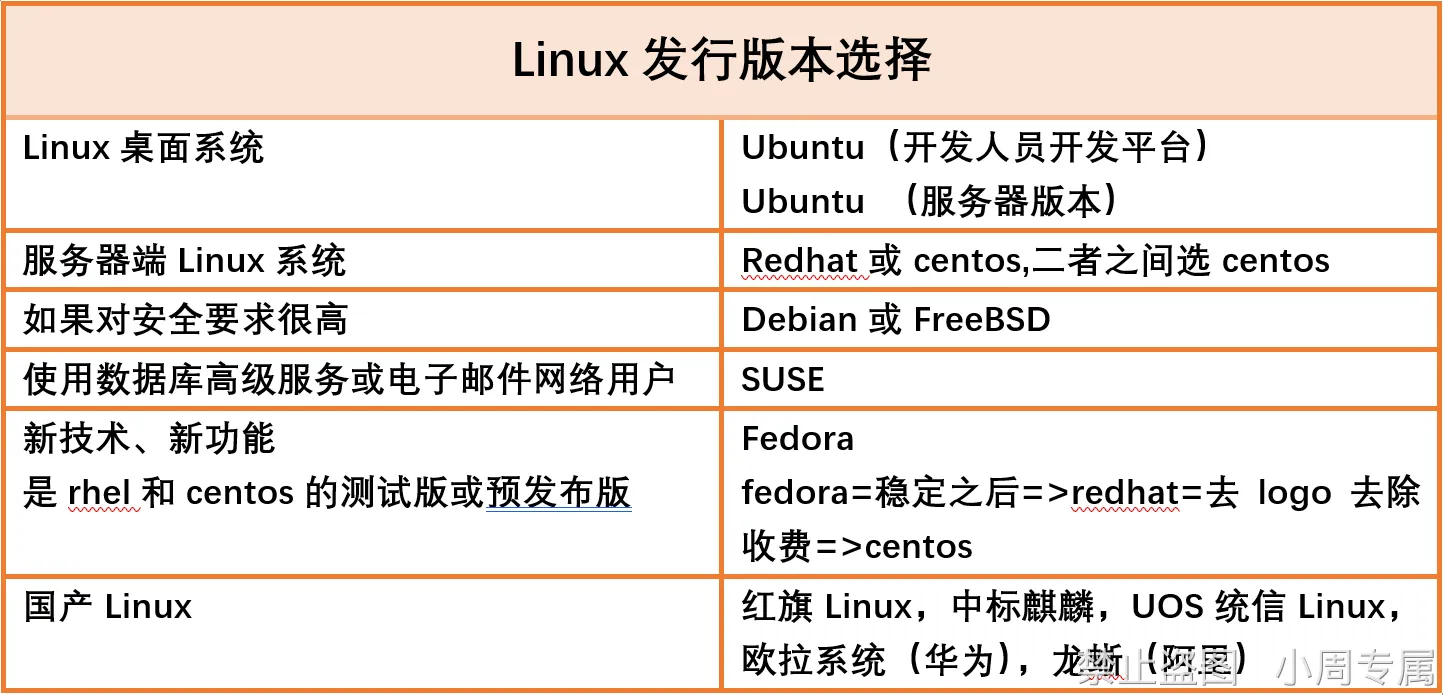 Linux系统介绍